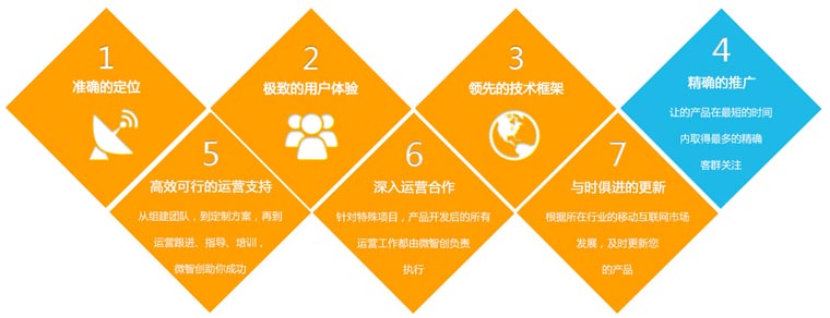 &#20248;&#20048;&#22253;
